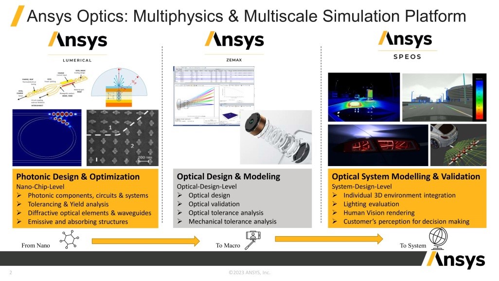 ANSYS Academic Lumerical