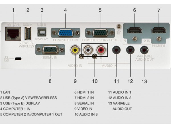 PANASONIC PT-VW360 + WiFi Dongle