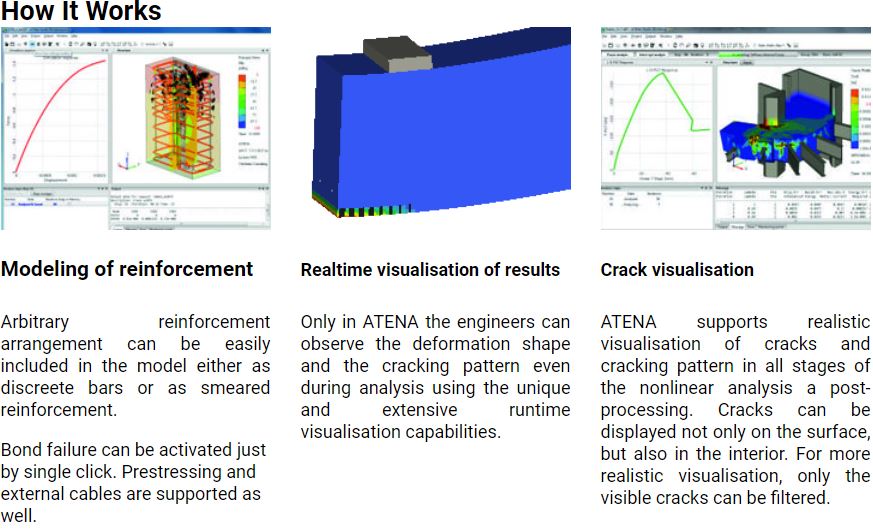 ATENA &amp; SARA Software