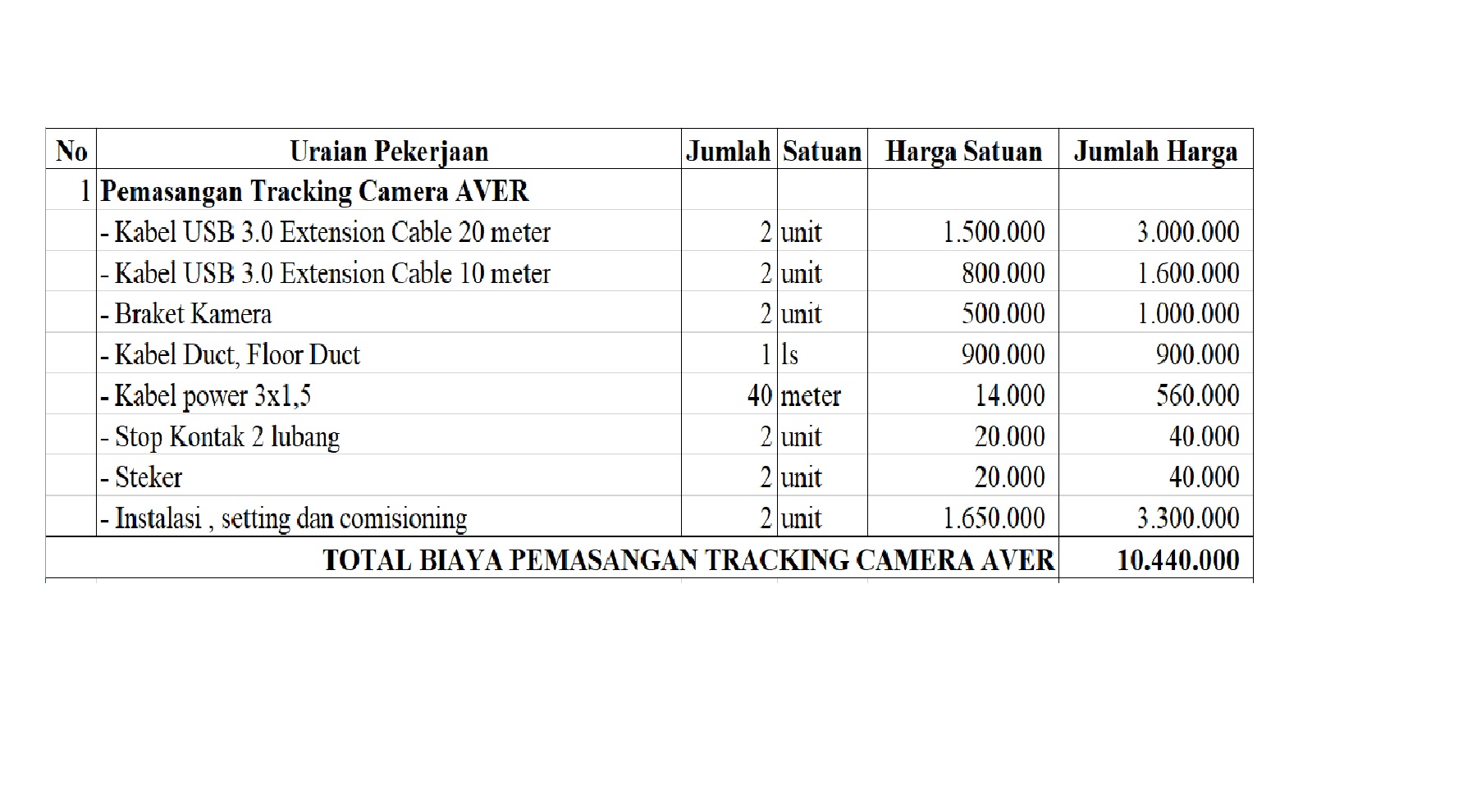 PEMASANGAN TRACKING CAMERA AVER