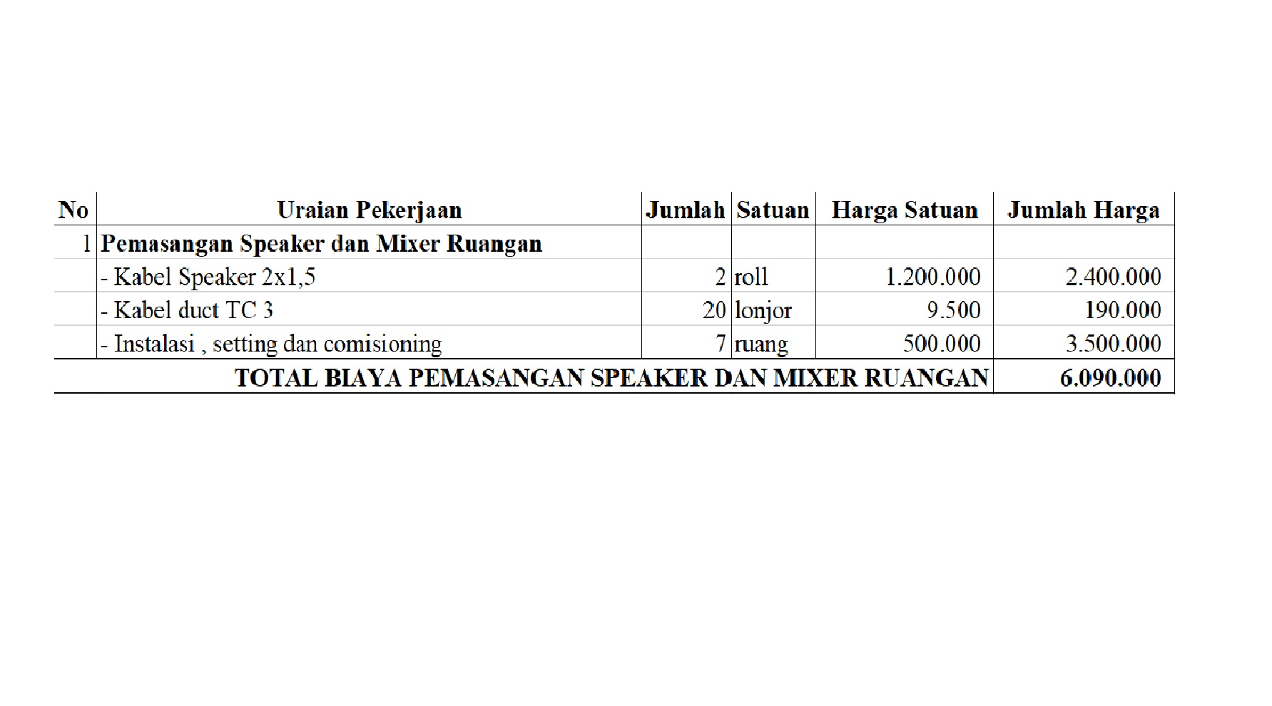 PEMASANGAN SPEAKER DAN MIXXER