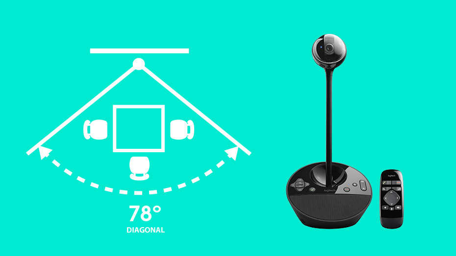 LOGITECH BCC950 Video Conference